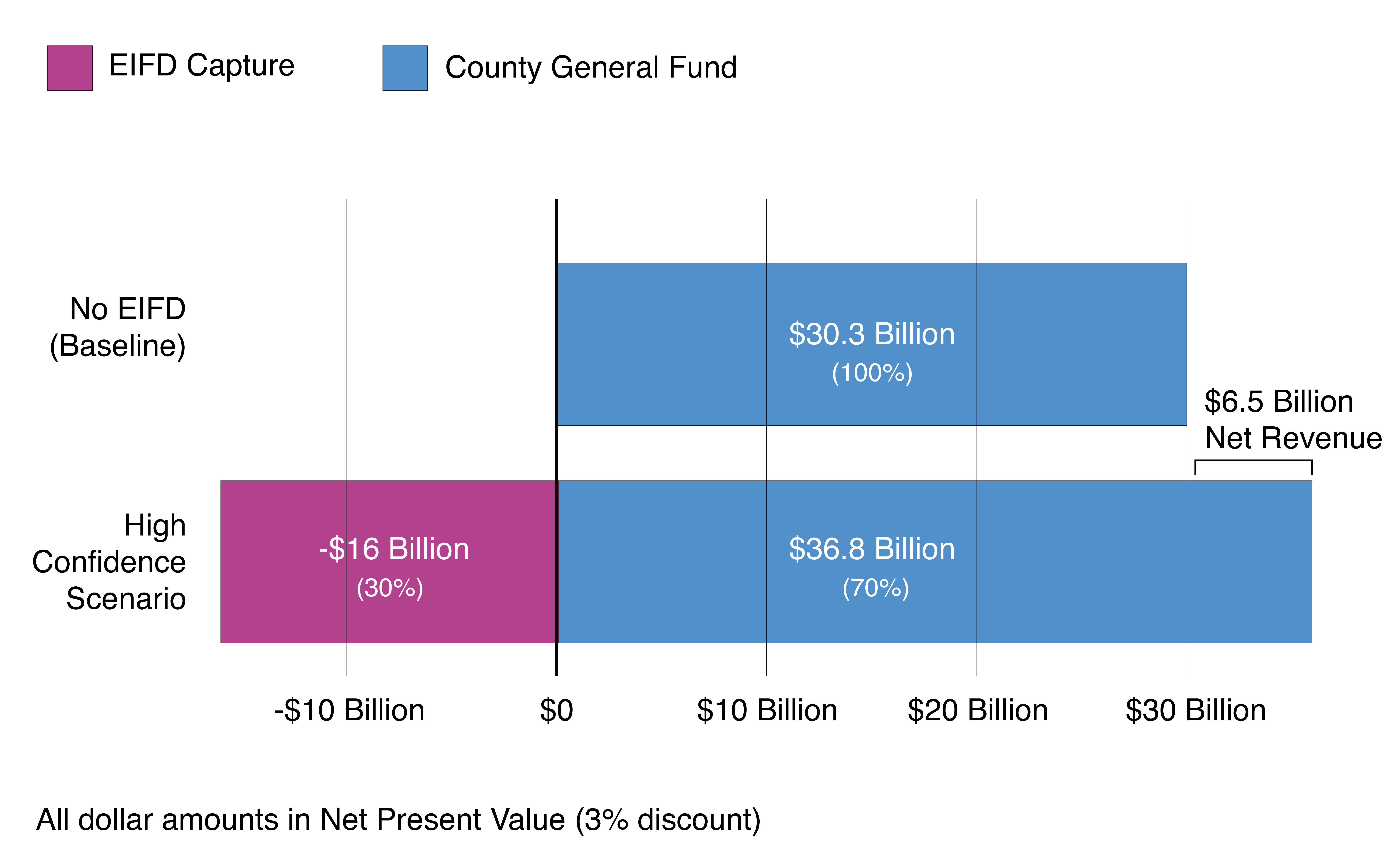 Different boost scenarios create wildly different exponential curves.
